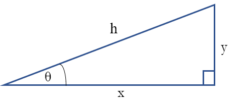 Basic right triangle for trigonometry