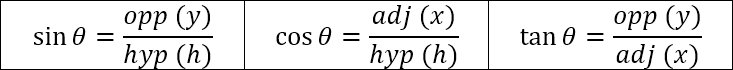 Basic trigonometry formulas